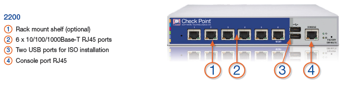 Checkpoint Appliance Comparison Chart