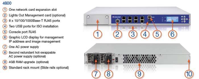 Checkpoint Appliance Comparison Chart 2018