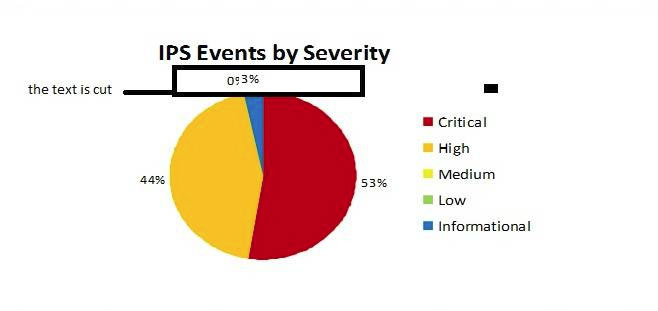 3D Analysis Report Tool