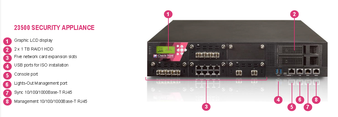 Checkpoint Appliance Comparison Chart 2018