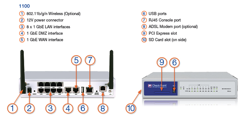 Checkpoint Appliance Comparison Chart