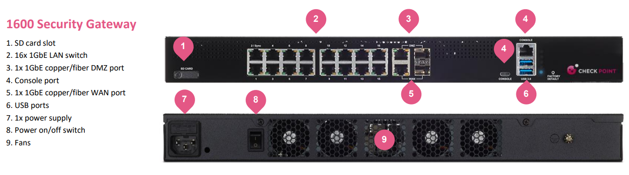 Check Point 1600 Security Appliance