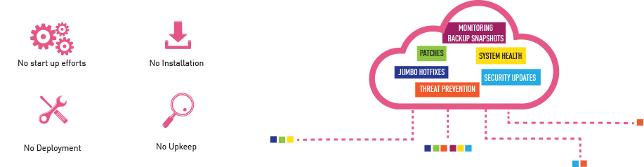 checkpoint security endpoint