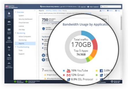 Simple, Intuitive Monitoring and Reporting